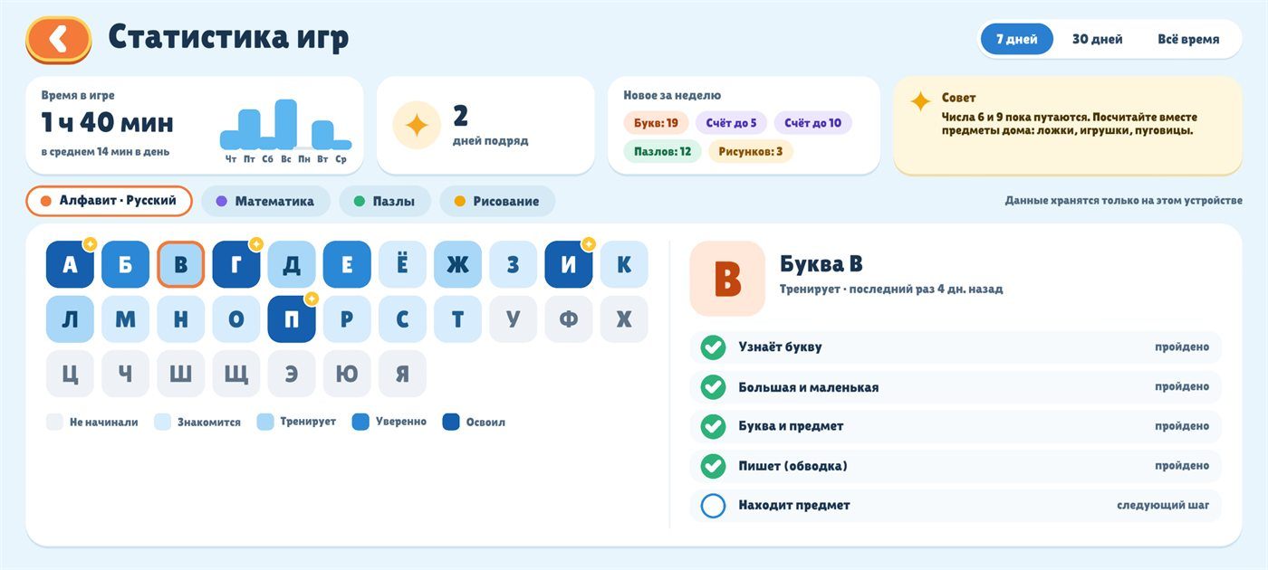 Статистика: Азбука