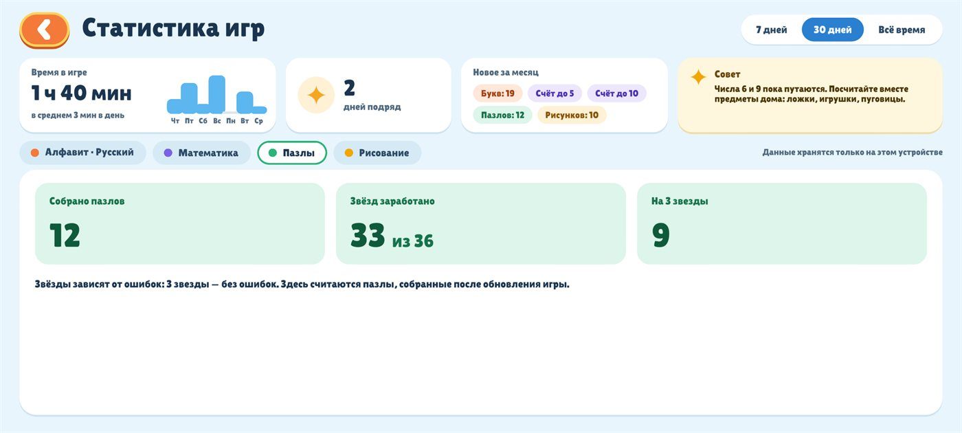 Статистика: Пазлы
